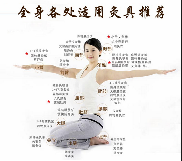 艾灸養(yǎng)生，叫你如何艾灸消除產(chǎn)后腹痛
