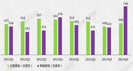 Apple Watch能否成蘋(píng)果新增長(zhǎng)引擎？